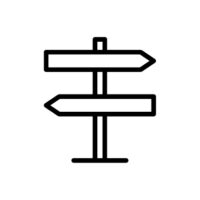 directions